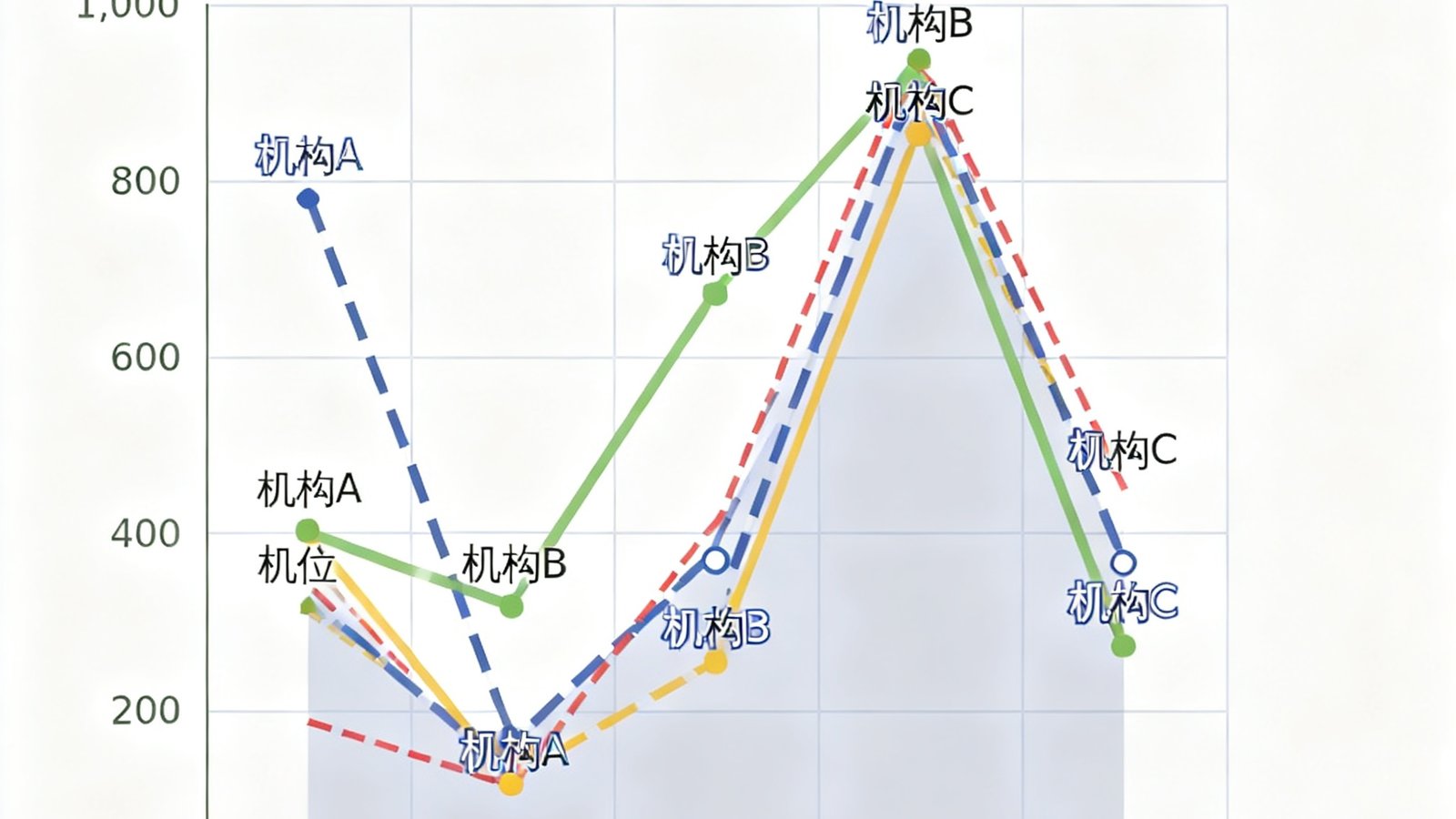 让球参考数据面板展示亚洲盘口水位变化曲线，多条彩色线条代表不同机构的盘口调整轨迹
